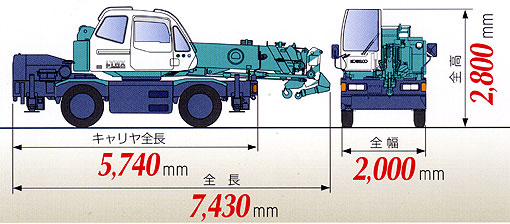 クレーンの寸法